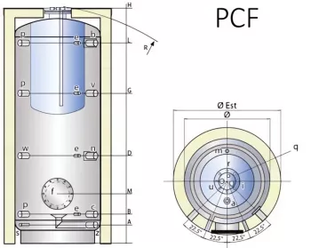 Tank v tanku PCF
