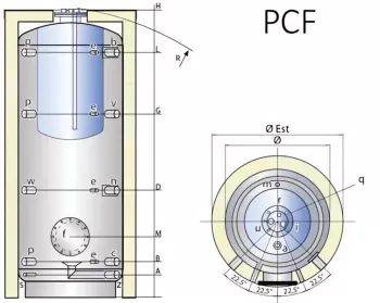 Tank v tanku PCF
