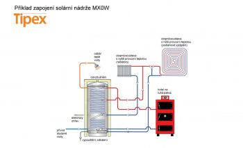 Příklad zapojení poloakumulačního ohřívače MX0W